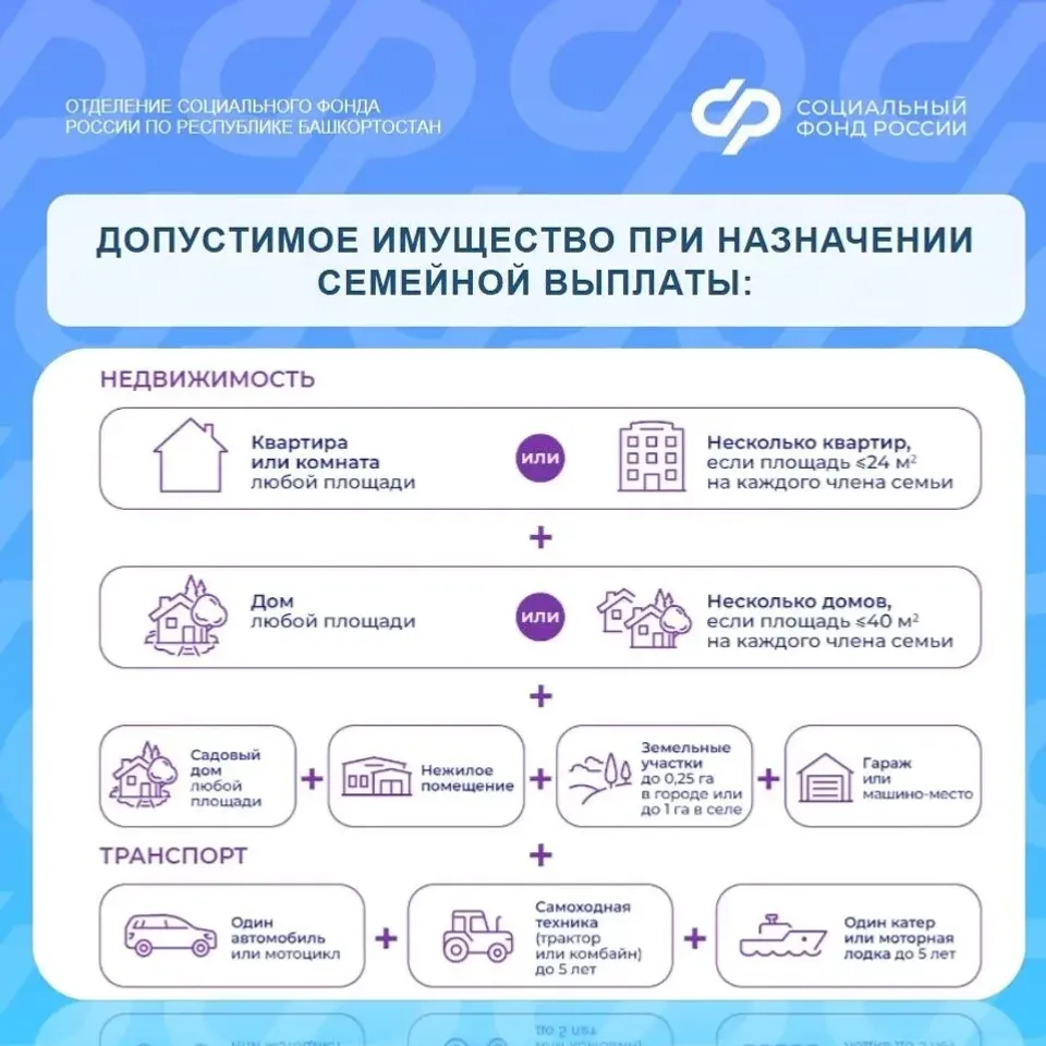 Өр-яңы түләүгә ғаризалар ҡабул итәләр