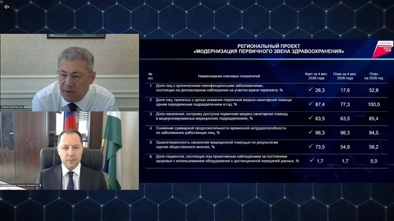 Һаулыҡ һаҡлау объекттары төҙөү дауам итә