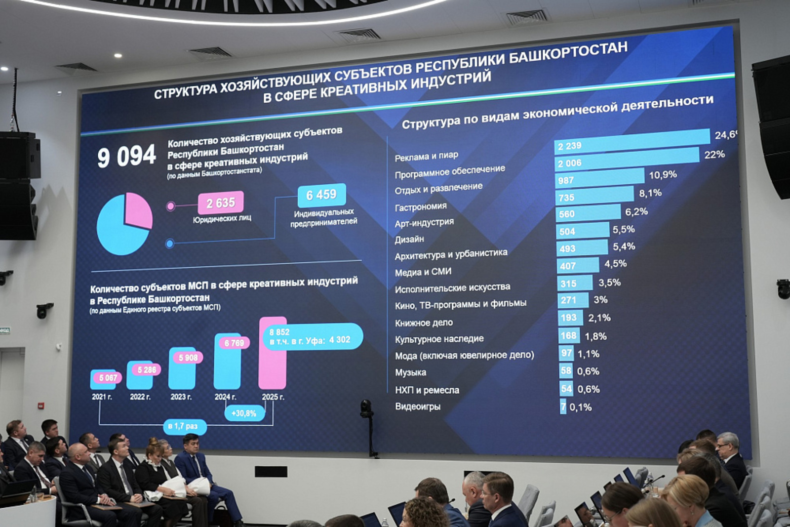 Ижади индустрия - әүҙем үҫешкән йүнәлеш